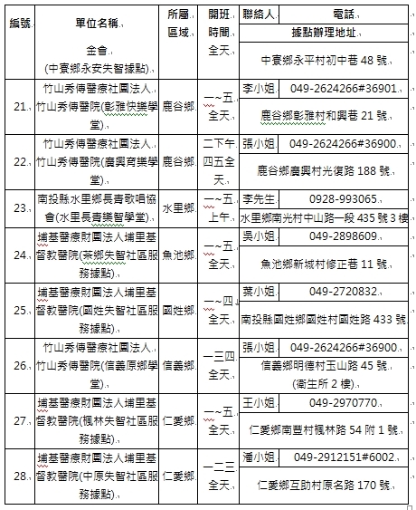 失智社區服務據點3